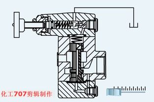 38张经典阀门动图 带你轻松看懂8大类18种液压与普通阀门